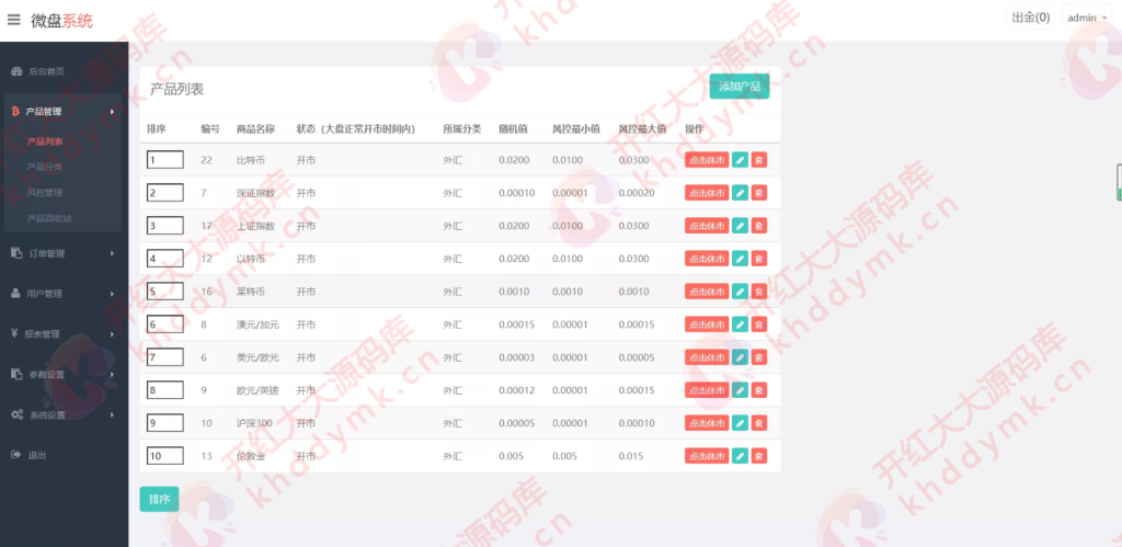 新版白色币圈 / BTC 涨跌预测