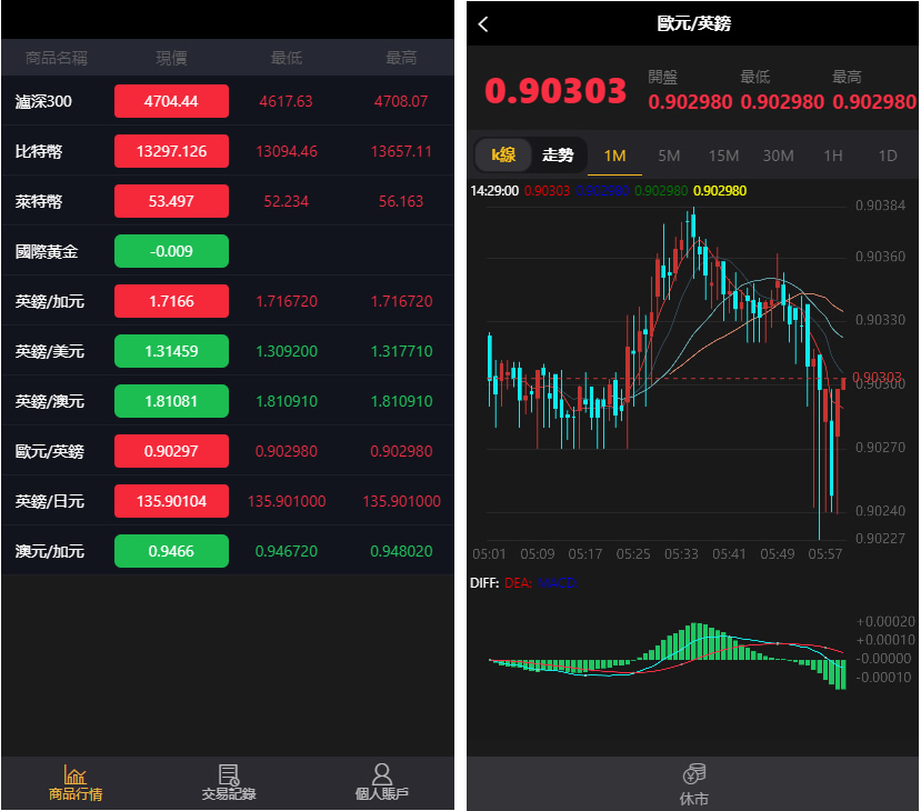 繁体版/USDT微交易微盘时间盘K线完整金融系统源码已去后门+去除广告